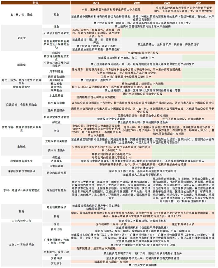 中金：百年变局中的在华外资企业