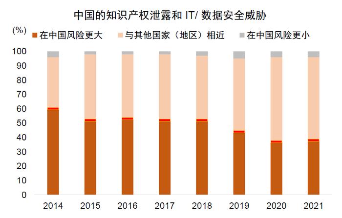 中金：百年变局中的在华外资企业