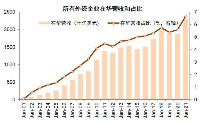 中金：百年变局中的在华外资企业