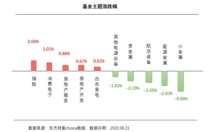 【收盘播报】触底反弹？保险板块持续回暖 基金可以上车吗？