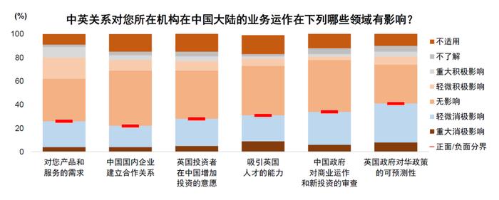 中金：百年变局中的在华外资企业