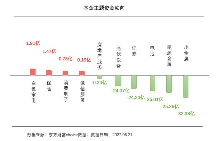 【收盘播报】触底反弹？保险板块持续回暖 基金可以上车吗？