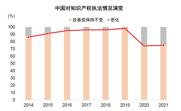 中金：百年变局中的在华外资企业