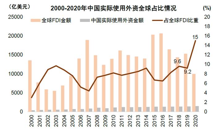 中金：百年变局中的在华外资企业