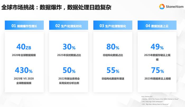 石原子科技叶建林：数据价值分析快好省是公司最大的社会责任