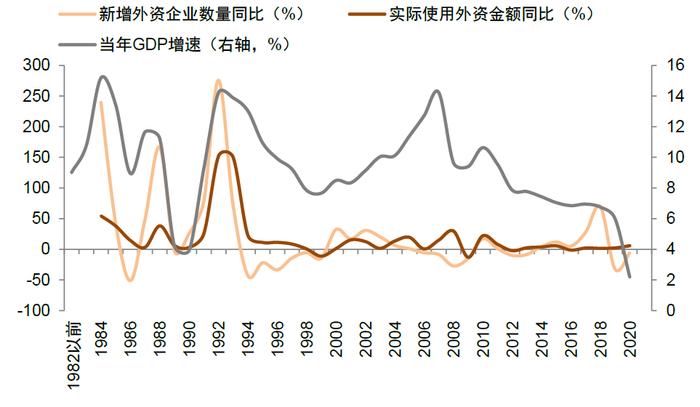 中金：百年变局中的在华外资企业