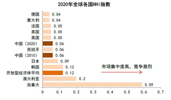 中金：百年变局中的在华外资企业