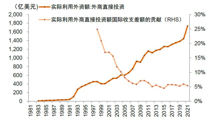 中金：百年变局中的在华外资企业