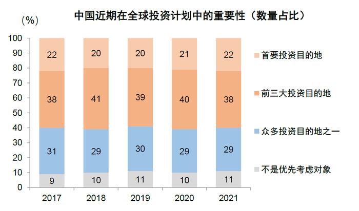 中金：百年变局中的在华外资企业