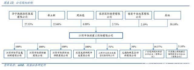 塔筒法兰龙头，恒润股份分析报告：进军风电轴承打开第二增长曲线