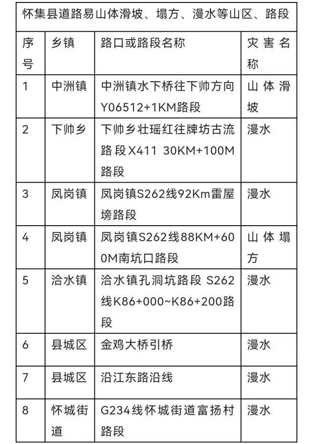 关注！西江河段开始复涨！预计洪峰到达时间是……