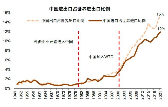 中金：百年变局中的在华外资企业