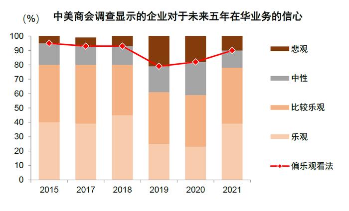 中金：百年变局中的在华外资企业