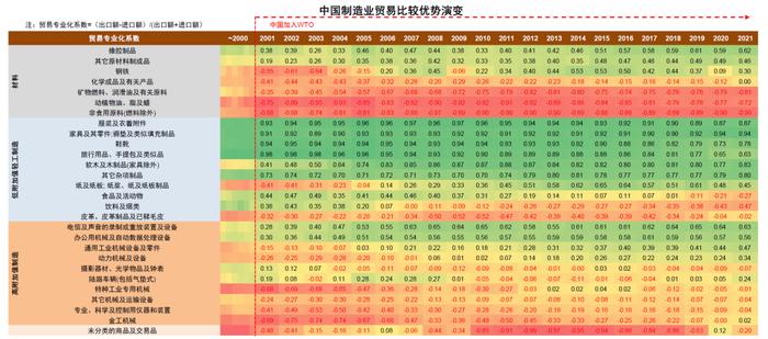 中金：百年变局中的在华外资企业