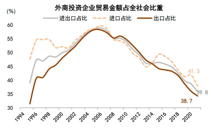 中金：百年变局中的在华外资企业