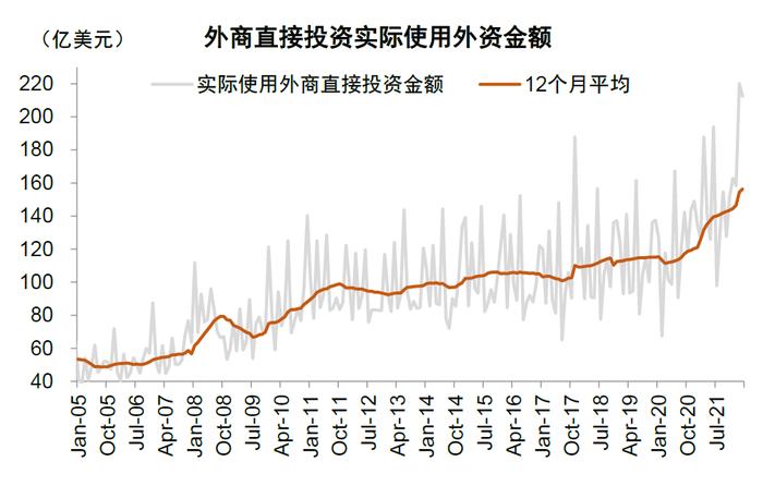 中金：百年变局中的在华外资企业