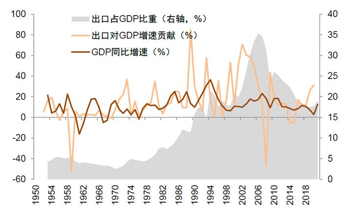 中金：百年变局中的在华外资企业