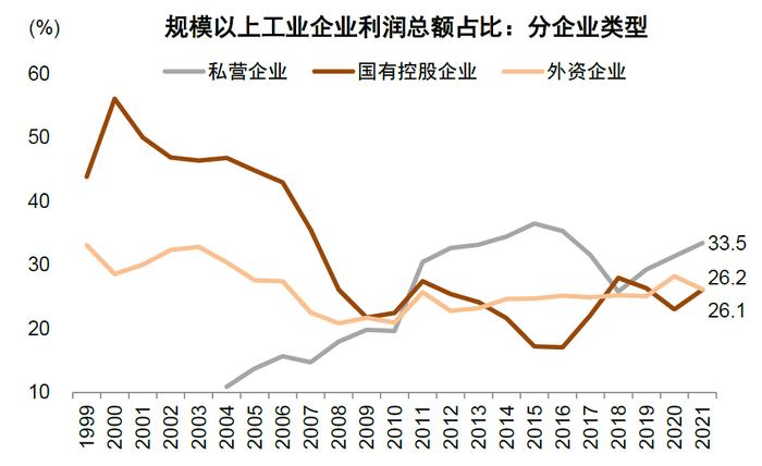 中金：百年变局中的在华外资企业