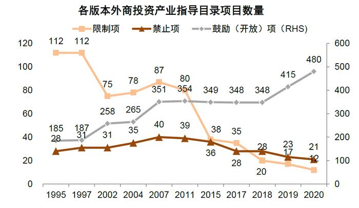 中金：百年变局中的在华外资企业