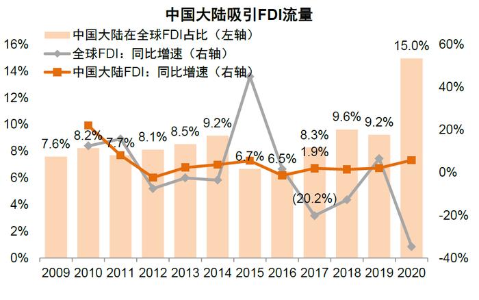 中金：百年变局中的在华外资企业