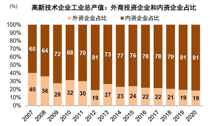 中金：百年变局中的在华外资企业