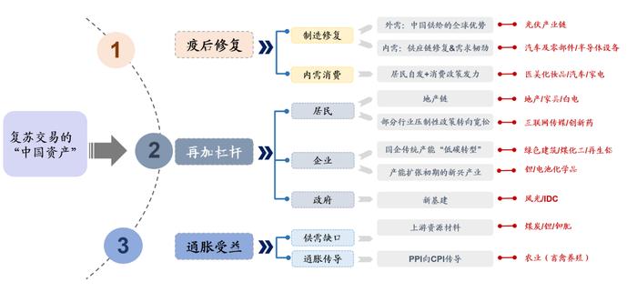 【广发策略｜数据说】如何理解“此消彼长”的中国优势？