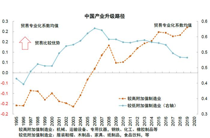 中金：百年变局中的在华外资企业