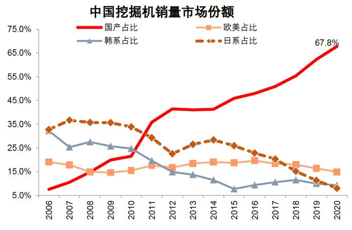 中金：百年变局中的在华外资企业