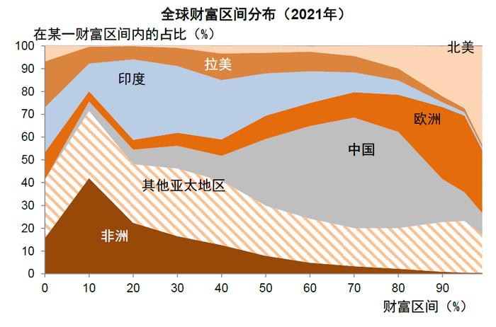 中金：百年变局中的在华外资企业