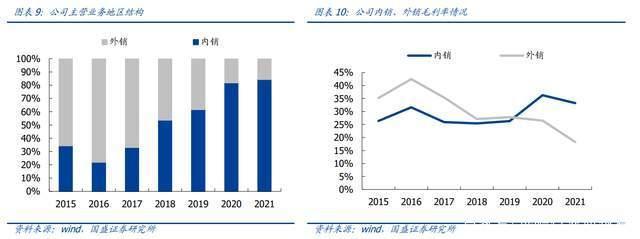 塔筒法兰龙头，恒润股份分析报告：进军风电轴承打开第二增长曲线