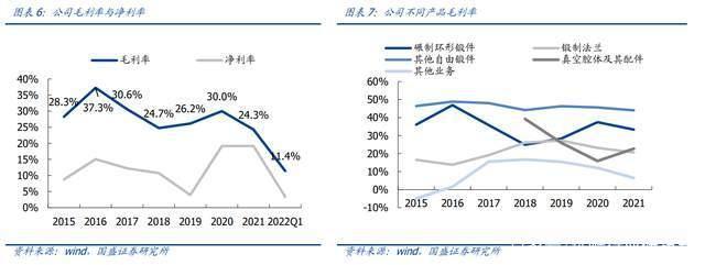 塔筒法兰龙头，恒润股份分析报告：进军风电轴承打开第二增长曲线