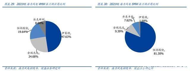 塔筒法兰龙头，恒润股份分析报告：进军风电轴承打开第二增长曲线