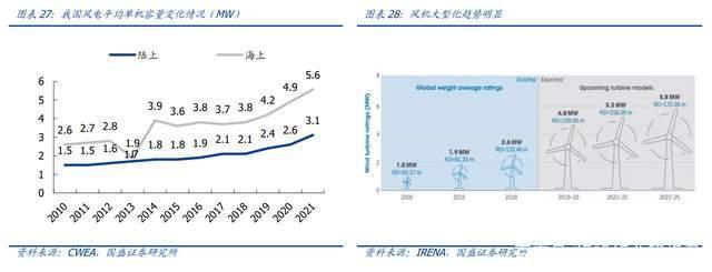 塔筒法兰龙头，恒润股份分析报告：进军风电轴承打开第二增长曲线