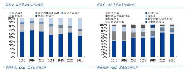 塔筒法兰龙头，恒润股份分析报告：进军风电轴承打开第二增长曲线