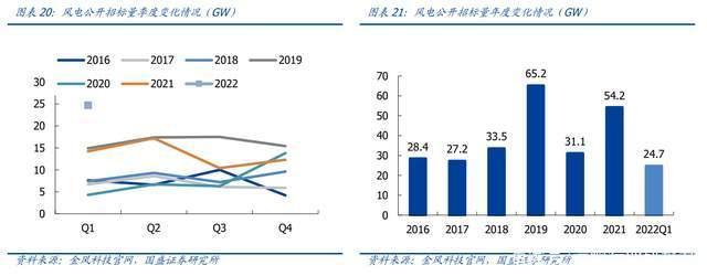 塔筒法兰龙头，恒润股份分析报告：进军风电轴承打开第二增长曲线