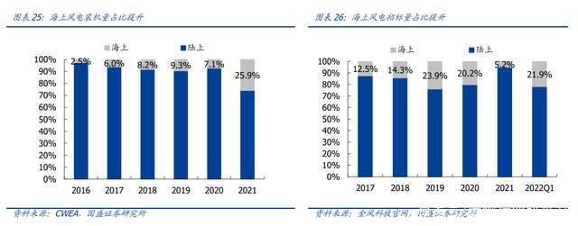 塔筒法兰龙头，恒润股份分析报告：进军风电轴承打开第二增长曲线