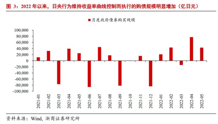 浙商证券：如何理解日本国债和汇率大幅波动？