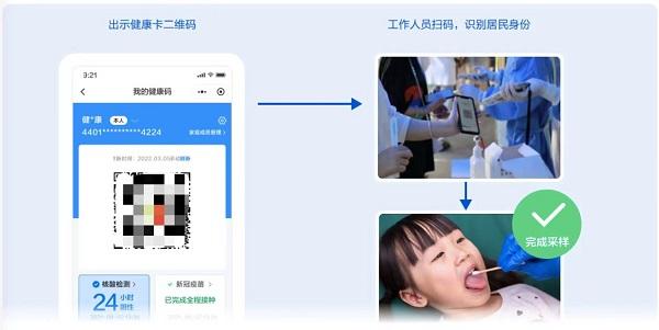 腾讯健康“电子健康卡妇幼儿健康管理技术方案”入选2022“人工智能为儿童”典型案例