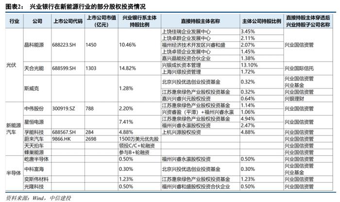 【中信建投金融】兴业银行深度：绿色金融：怎么干？怎么看？