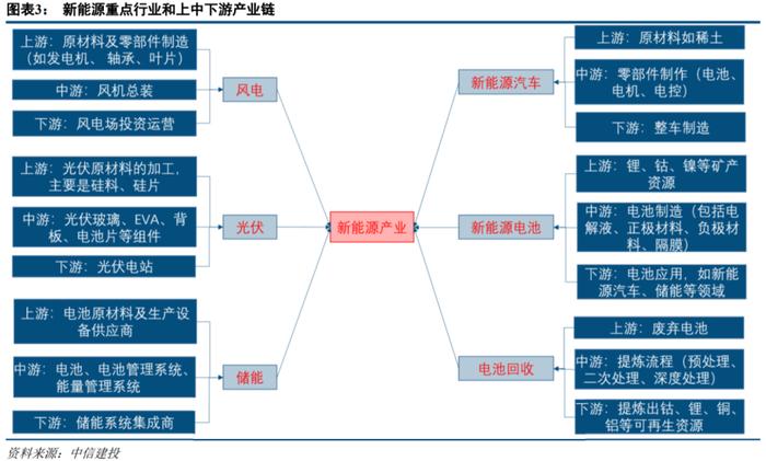 【中信建投金融】兴业银行深度：绿色金融：怎么干？怎么看？