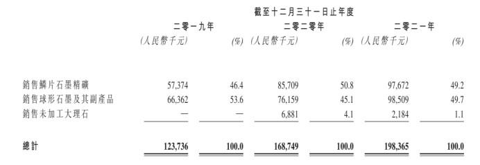 新股解读 | “坐拥”黑龙江萝北北山矿场 中国石墨能否一“山”制胜?