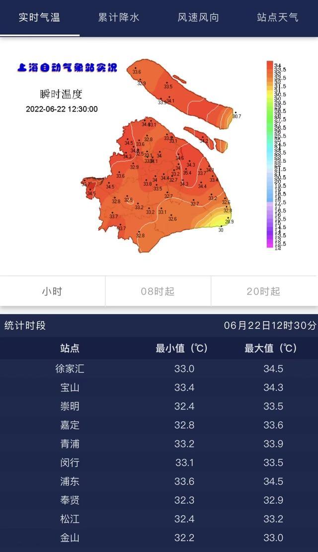 上海今夏首个高温来袭！你家开空调了吗？开启之前一定要先清洗！步骤来了