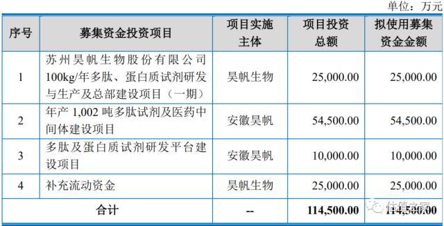 昊帆生物涉嫌虚增毛利及利润，制造费用、委托加工费和三项费用占营业收入比偏低，报告期大量财务内控不规范