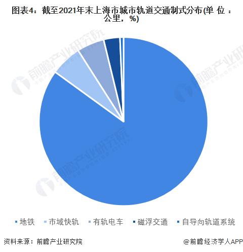 2022年上海市城市轨道交通行业发展现状分析 城市轨道交通建设稳步推进【组图】