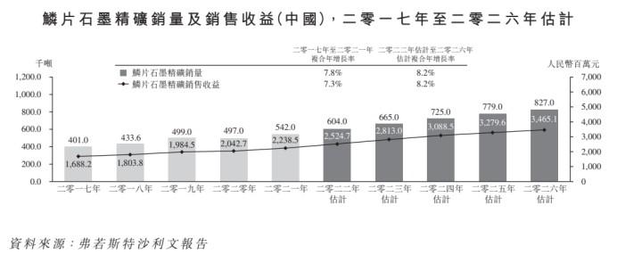 新股解读 | “坐拥”黑龙江萝北北山矿场 中国石墨能否一“山”制胜?