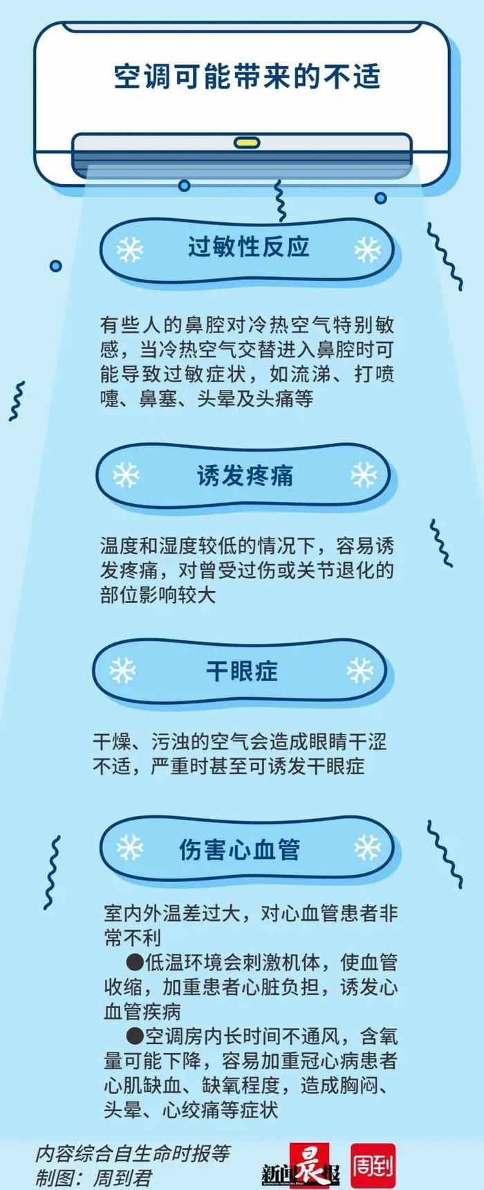 上海今夏首个高温来袭！你家开空调了吗？开启之前一定要先清洗！步骤来了↓