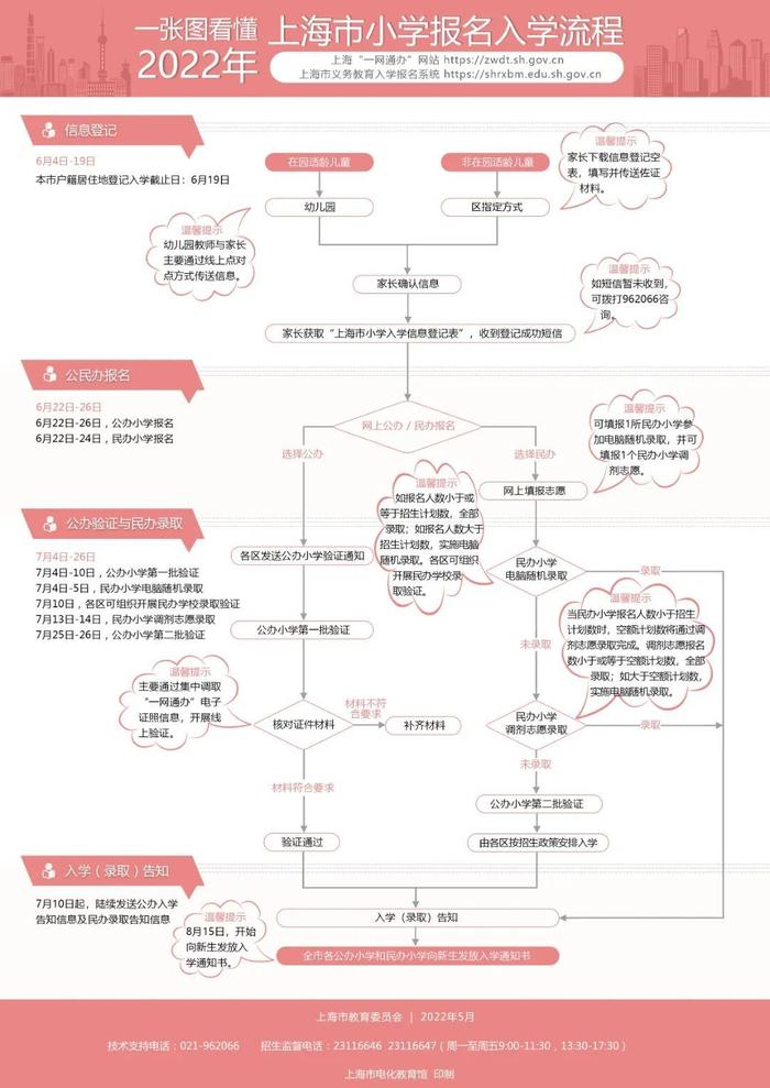 【热点聚焦】看操作视频！今起开始幼升小网上报名（附温馨提示）