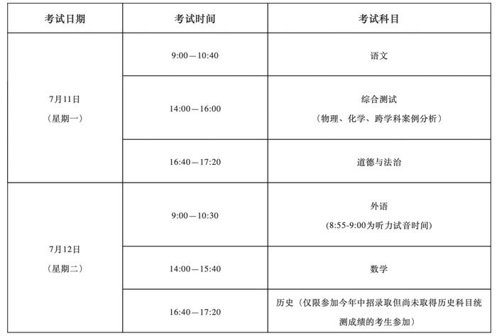 重要提醒！关于2022年上海市初中学业水平考试，事关考生健康监测等