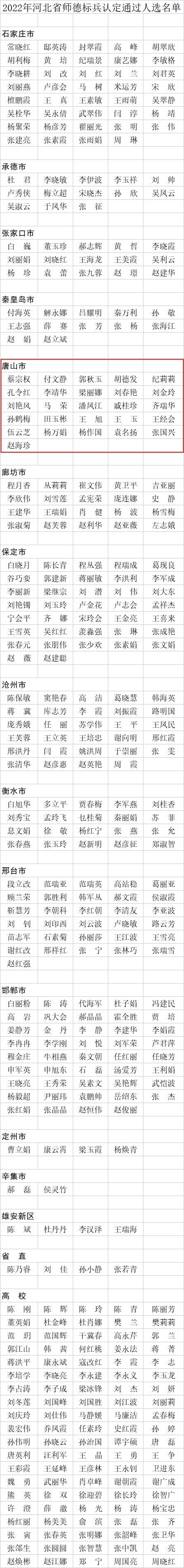 省级师德标兵！唐山这些人入选公示名单→