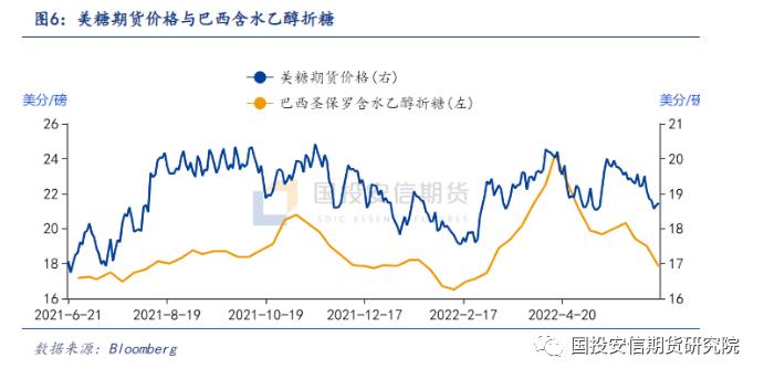 国投安信期货：从巴西基本面看美糖未来走势